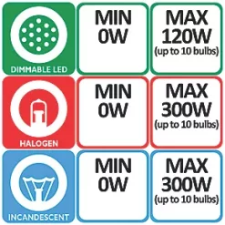 Varilight V-Pro 1-Gang 2-Way LED Dimmer Switch White -White Switches & Sockets Sales Store 94816 A2