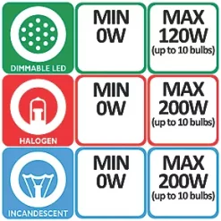 Varilight V-Pro 2-Gang 2-Way LED Dimmer Switch White -White Switches & Sockets Sales Store 98455 A2