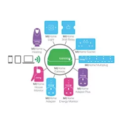 Energenie MiHome 13A 2-Gang SP Switched Smart Socket White -White Switches & Sockets Sales Store 9975H A3